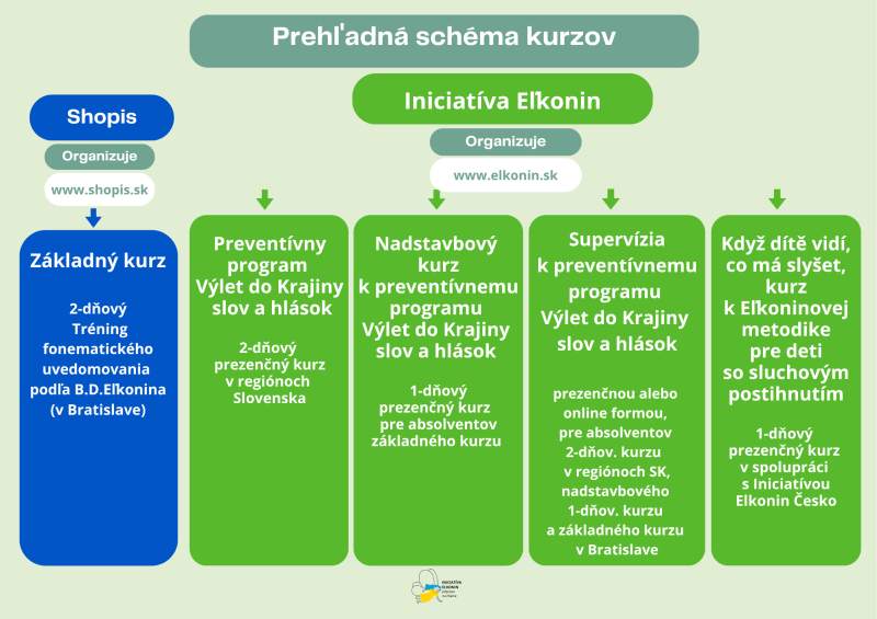 Kurzy pre odborníkov (31)